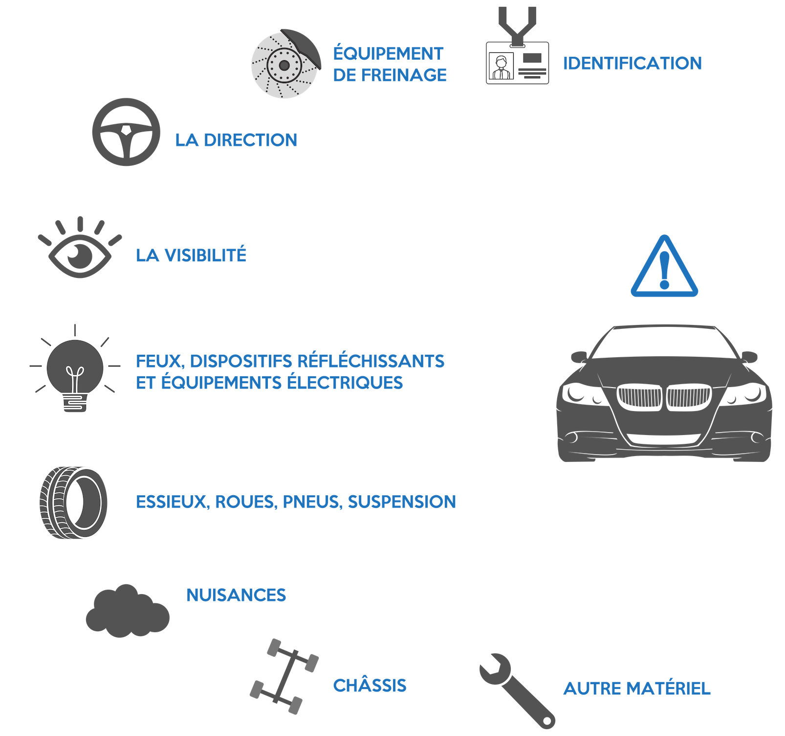 points de contrôle technique Auto